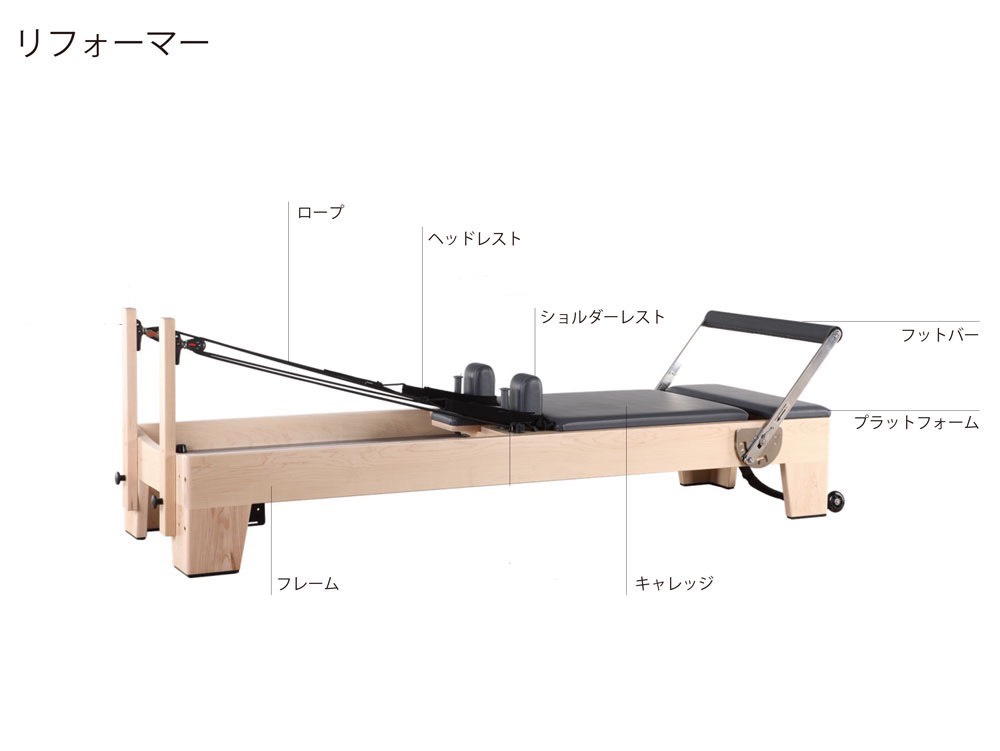 ピラティス専門用語集